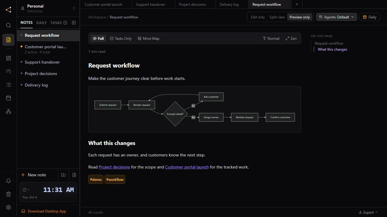 Mermaid flowchart showing the path from a brief to delivery and review
