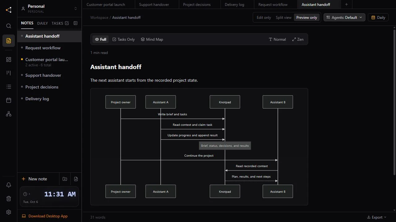 Sequence diagram: Assistant A claims a task and records the result, then Assistant B reads the recorded context